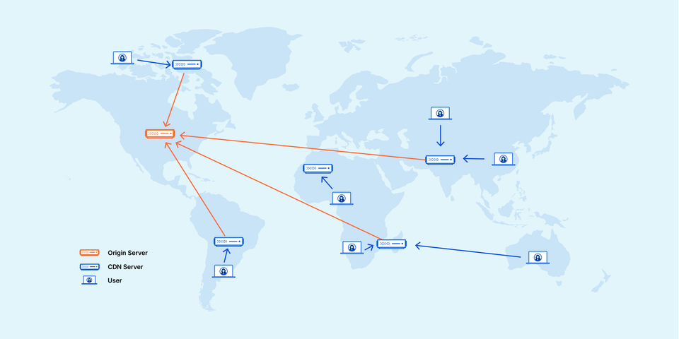 [AxisNow 教程一] 搭建属于自己的 CDN